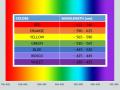 Fitolampa 108 LED