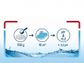 pH Minus granulas 1.8 kg